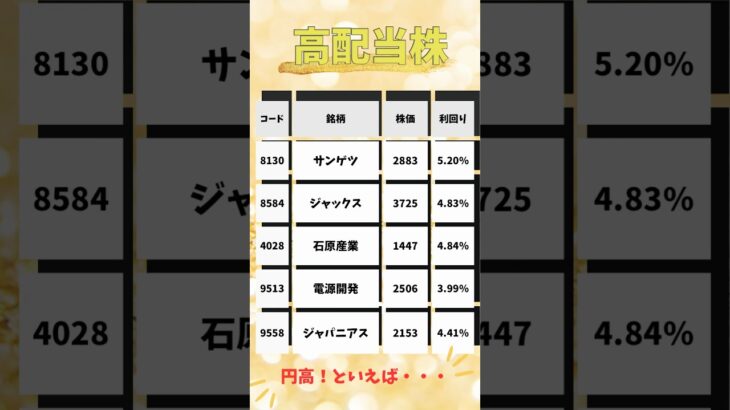 高配当株銘柄日本株5選！日経イマイチですが、高配当狙っていきましょう！！監視👀監視👀#shorts #高配当 #新nisa #不労所得 #資産運用 #日本株 #投資