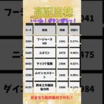 高配当株厳選5選日本株！#shorts #新nisa #高配当 #日本株 #株式投資#資産運用 #不労所得 #金融リテラシー 清原式で集めてみようとしたが、条件足りなかった…でも増配傾向なはず…