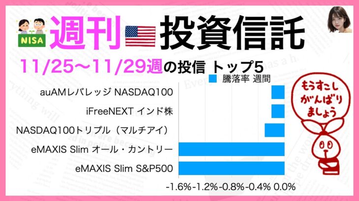 【投資信託🇺🇸 新NISA】週刊・投資信託　eMAXIS Slim オール・カントリー、-1.6%