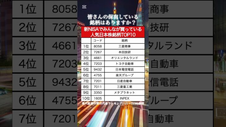 【TOP10】新NISAで買われている人気日本株銘柄ランキング#資産運用 #資産形成 #お金#shorts