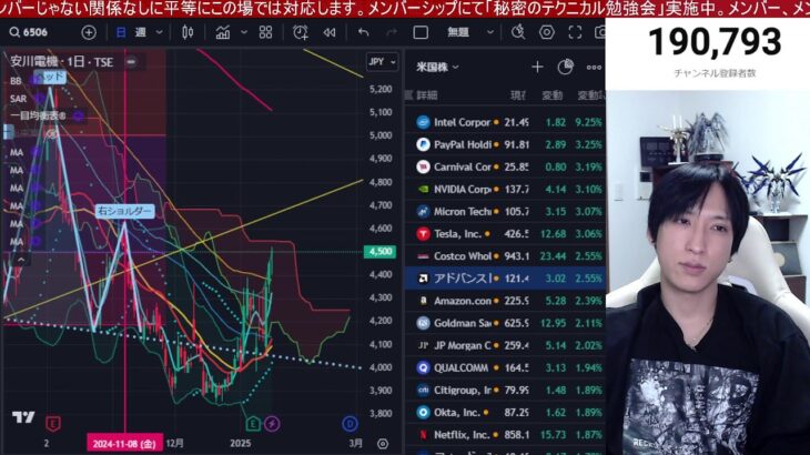 1/21【トランプ関税発言で日本株乱高下】需給悪化で日経平均上値重いか。ドル円１５５円に下落。自動車株急落キツイ。半導体株上昇が鍵か。米国株、欧州株強い、仮想通貨BTC下落