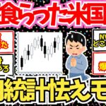 【速報】米国株民、暴落を食らい雇用統計を前に怯えの祈りモード発動【2ch投資スレ】