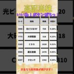 高配当銘柄日本株5選❗️監視必須👀今、判断必要な株が多揃い、選別と判断を❗️#新nisa #高配当 #日本株 #日経平均 #資産運用 #副業