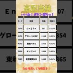 高配当銘柄日本株5選❗️ソフトバンクに釣られ、日経平均が上がってきてるのでチャンスを見逃さず、判断を❗️#shorts #高配当 #株式投資 #日本株 #日経平均