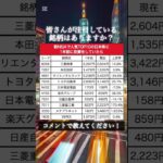 【衝撃】新NISAで人気の日本株銘柄に1年前に投資していたら衝撃の結果に#資産運用 #資産形成 #お金 #shorts