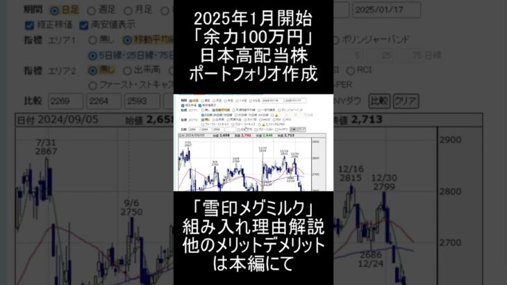 【新NISA】2025年1月開始/今から100万円で日本高配当株始めるならこの「雪印メグミルク」を買う理由解説【高配当株】 #高配当 #投資