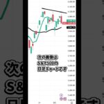 2月7日のニューヨークダウの簡単な解説 #日本株 #投資 #nisa #日経平均 #トレーダー #新nisa #株 #株式投資