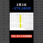 あ、、日本株一日で30万円以上下がった！