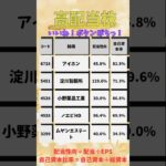 高配当銘柄日本株5選❗️アイホン、小野薬品、ノエビなど金持ち企業選定❗️株価推移、配当推移の確認を❗️#shorts #副業 #金持ち父さん #資産運用 #配当金生活 #桐谷さん