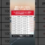 【衝撃】もし各年代で日本たばこ産業（JT）に100万円投資していたら衝撃の結果に｜ #資産運用 #資産形成 #お金 #shorts