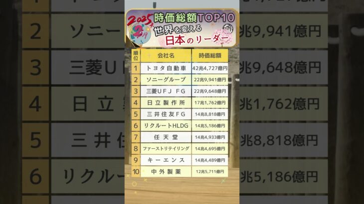 2025年2月末時点の時価総額TOP10  #日本株 #新nisa #安定 #投資