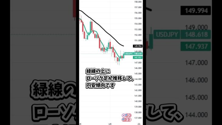 3月14日のニューヨークダウの簡単な解説 #日本株 #投資 #日経平均 #株式投資 #nisa  #新nisa #トレーダー #株 #株式