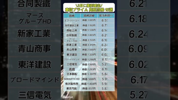 3月権利確定の高配当銘柄15選#nisa #投資 #高配当株 #投資 #積立てnisa #新nisa #日本株 #日本株投資 #日本株高配当