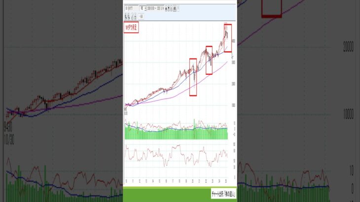 米国株はAIバブルか？　#shorts