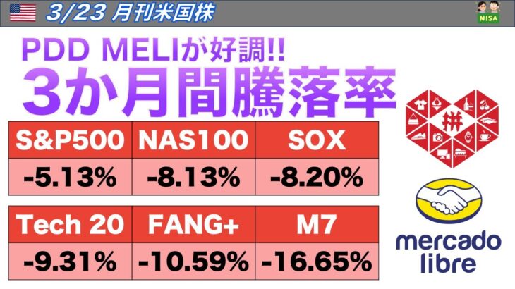 【米国株🇺🇸 新NISA】月刊　３か月騰落率　PDD MELIが好調！ (FANG+ USテックトップ20 178A NASDAQ100 半導体SOX等)