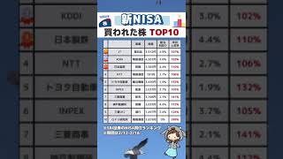 【新NISAで買われた株TOP10】#新nisa #株式投資 #日本株 #nisa