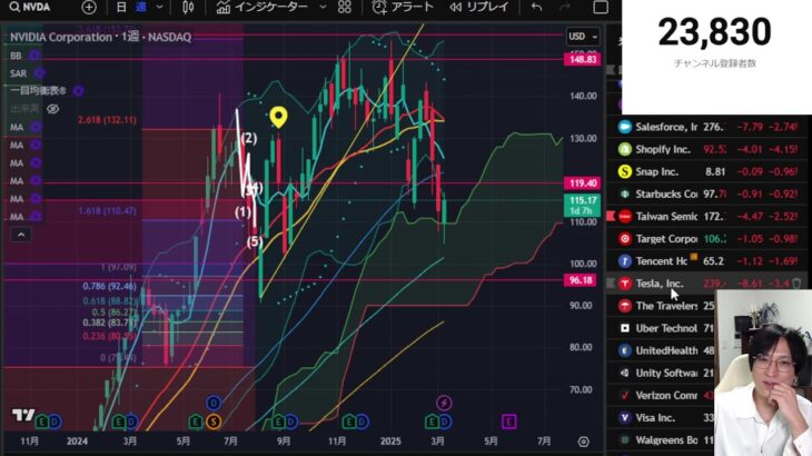 日本株大暴落止まらんかな